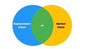 replacement value vs market value